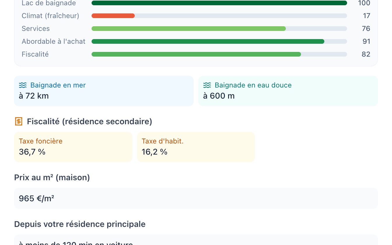 Détail d'une commune : baignade, fiscalité et prix au m²